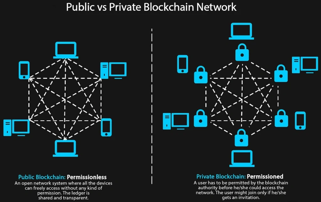blockchain technology