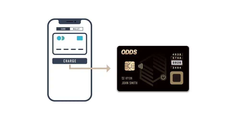 Best crypto wallet Singapore