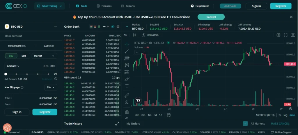 CEX.IO Exchange Review 2025