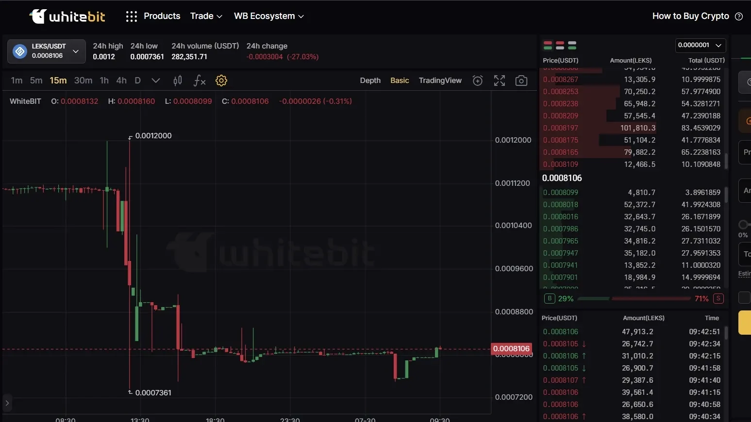 WhiteBIT Exchange Review