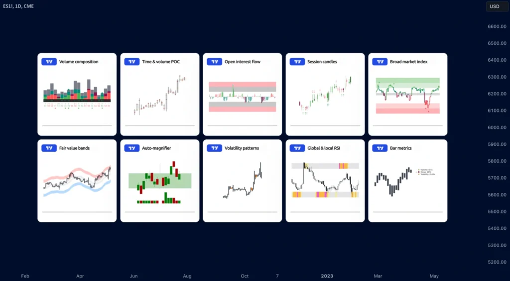 TradingView tools