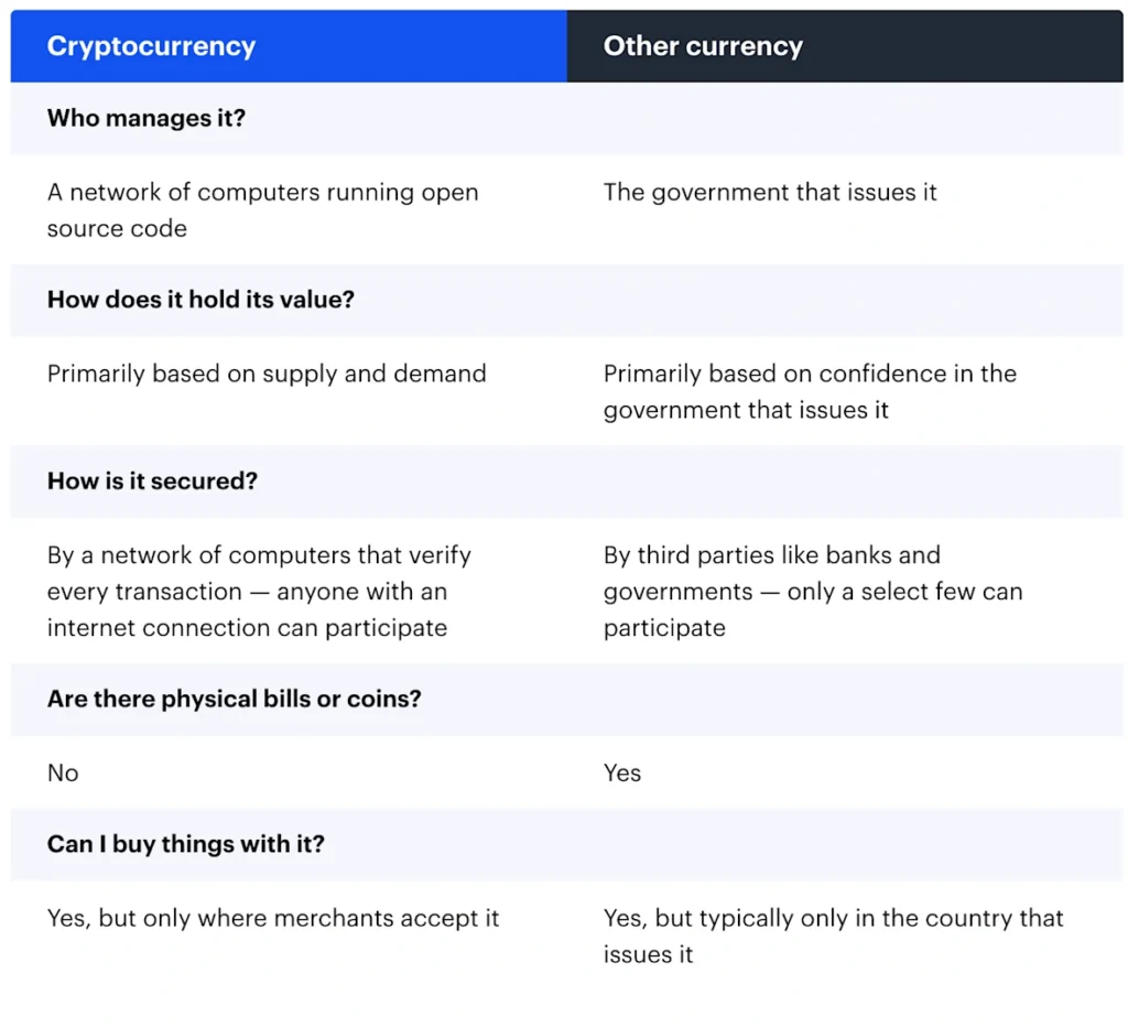 Bitcoin 101