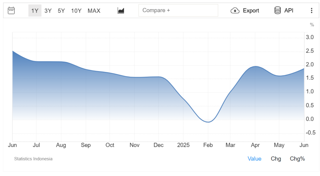 IDR/USD forecast 2025