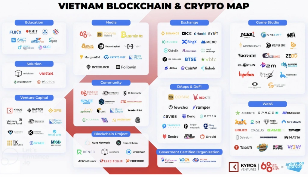 Crypto Council for Innovation