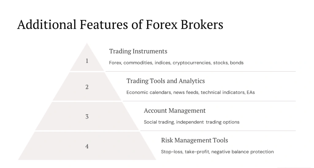 Beginner Forex Broker