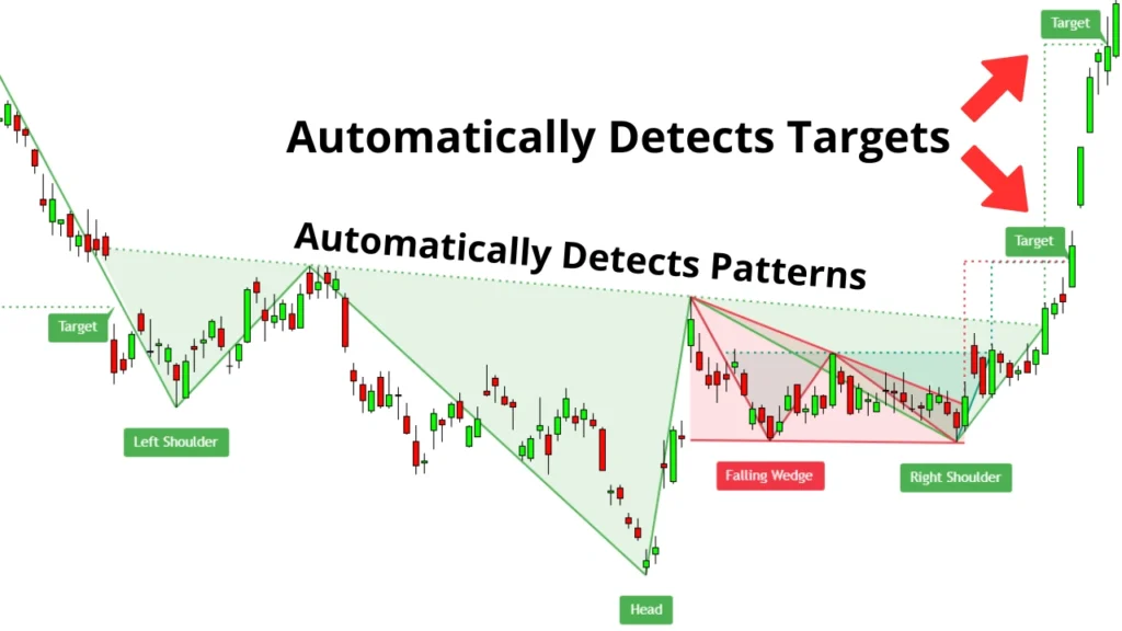 TradingView tools