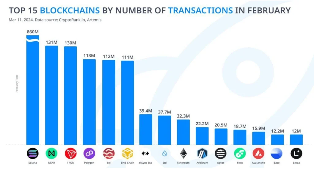 beginner’s guide to altcoins