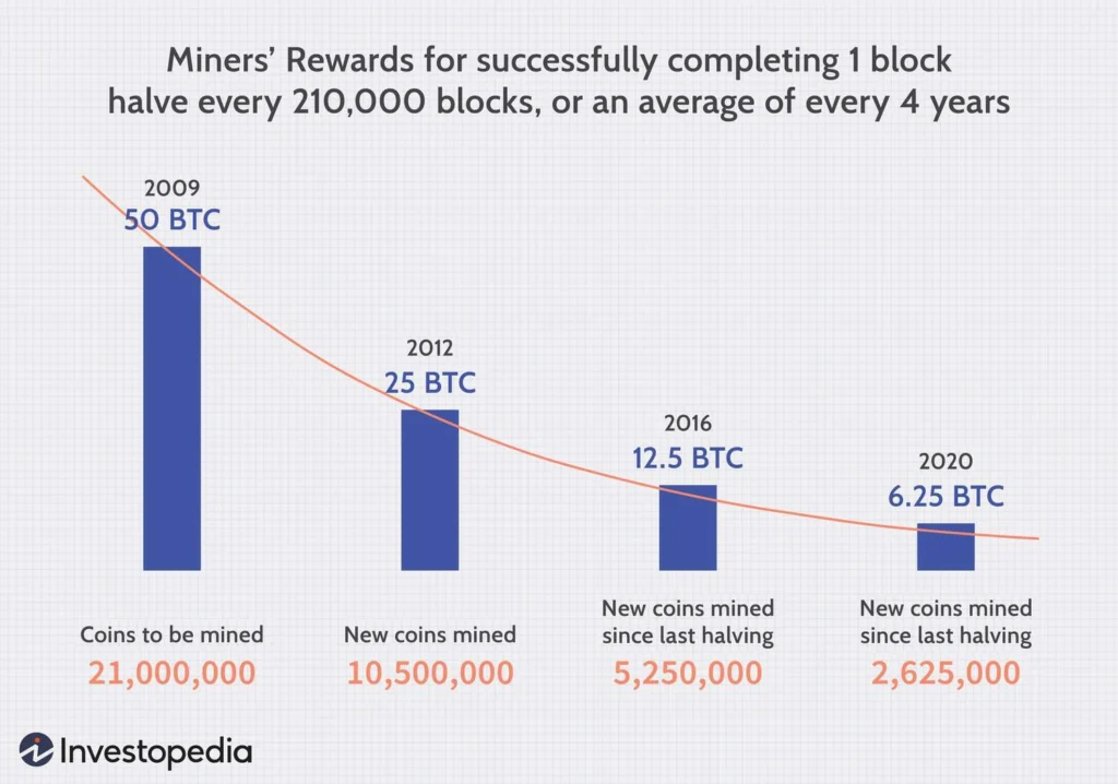 Crypto Mining