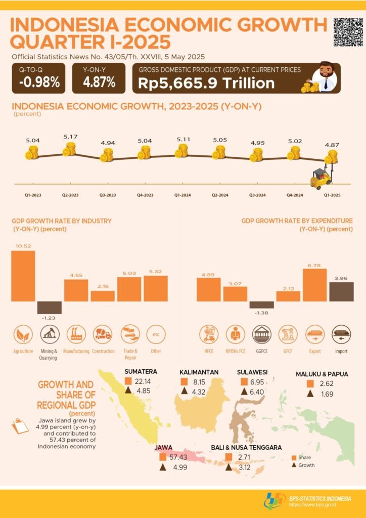 IDR/USD forecast 2025
