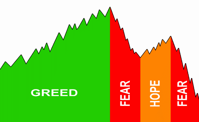 Trading Psychology Indonesia