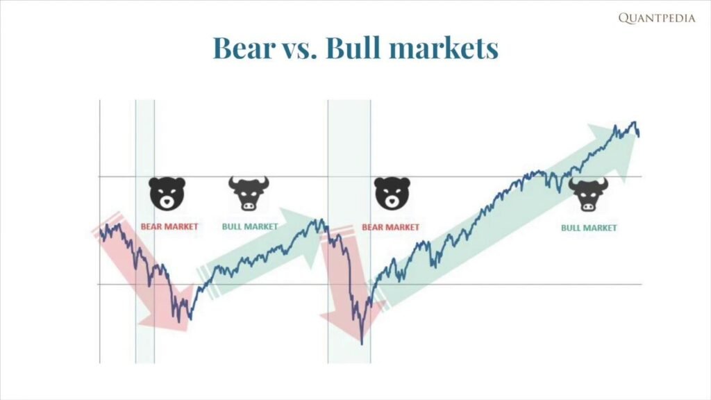 bull n bear