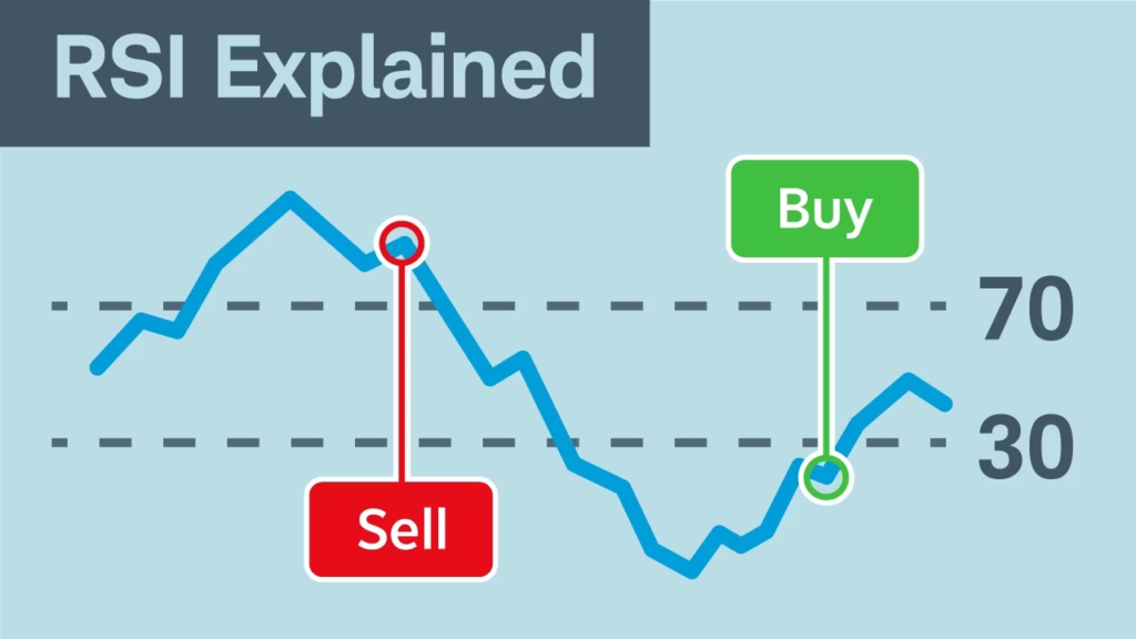 rsi