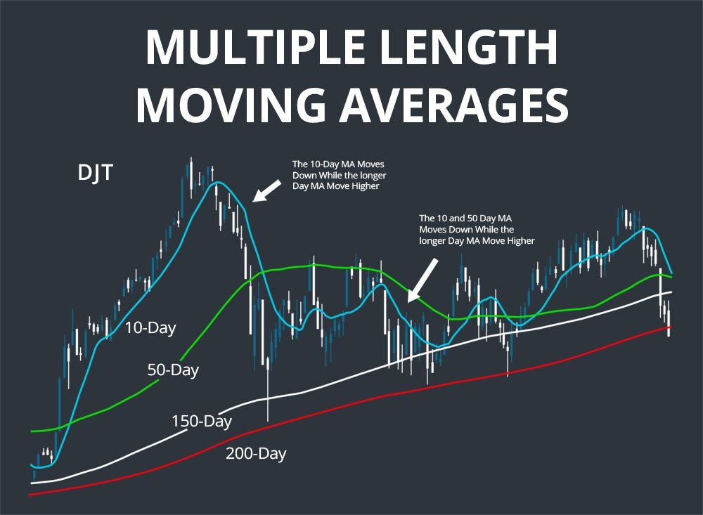 MACD RSI for Forex Indonesia