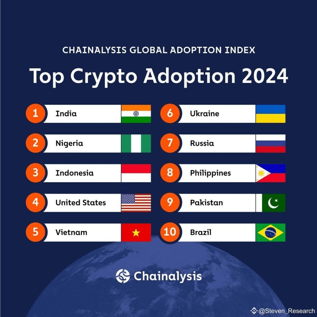 Vietnam crypto adoption
