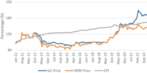 gold forecast