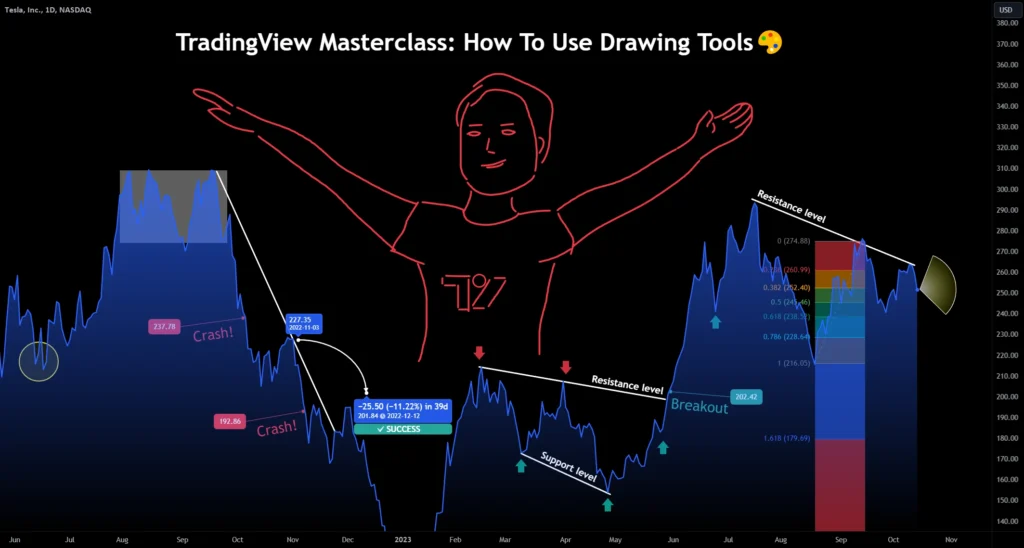 TradingView tools