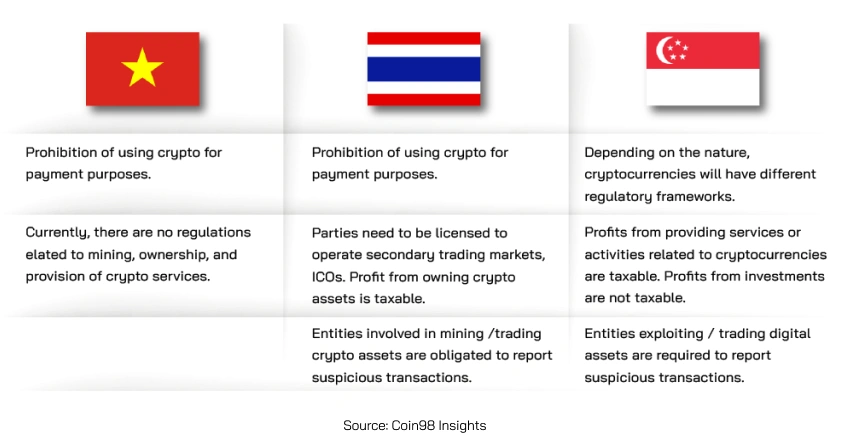 Vietnam Crypto Law 2025