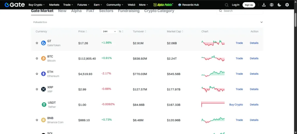 Gate.io Pricing and Market