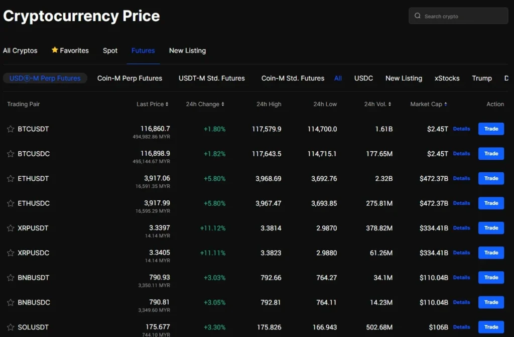 BingX Exchange Review