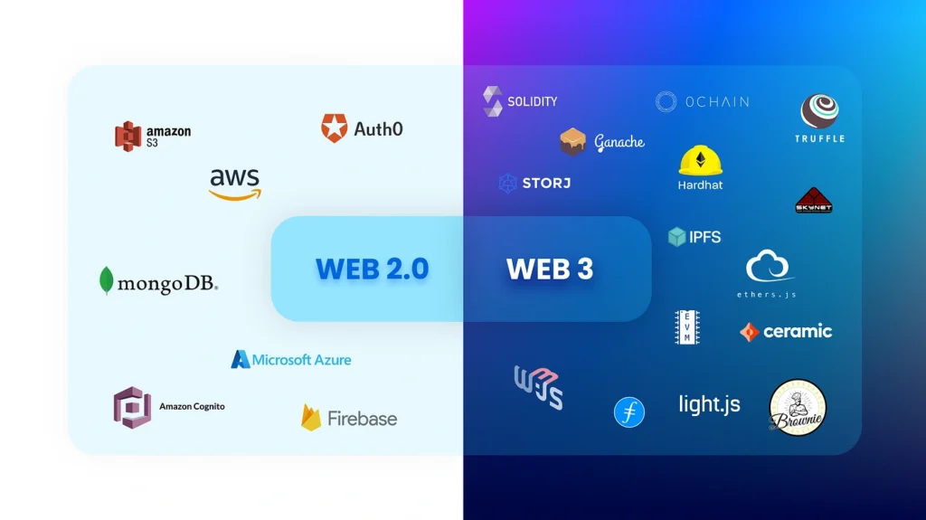 Web3 for Beginners