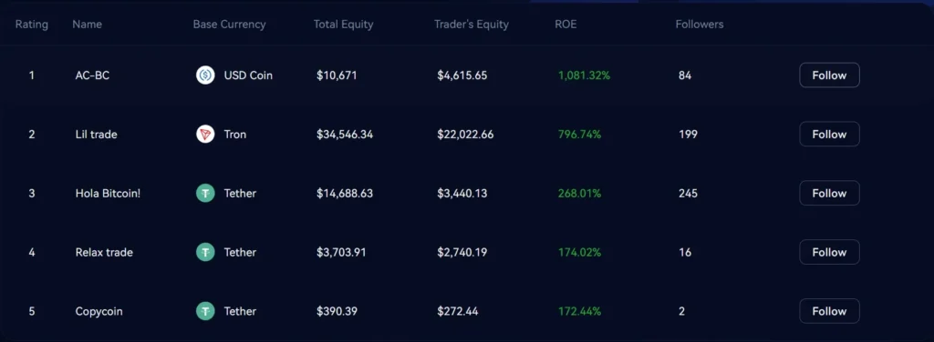 Margex Exchange Review