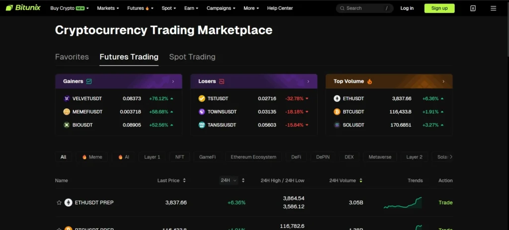 Bitunix Exchange Review