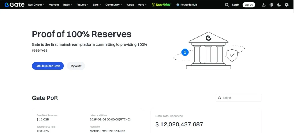 Gate.io Exchange Review