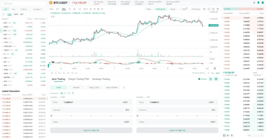 CoinEx Exchange Review