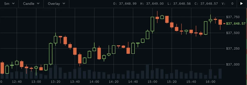 Coinbase Exchange Review