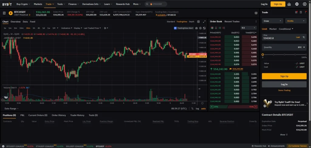 Bybit Exchange Review