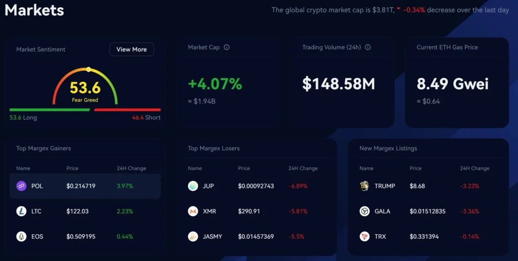 Margex Exchange Review