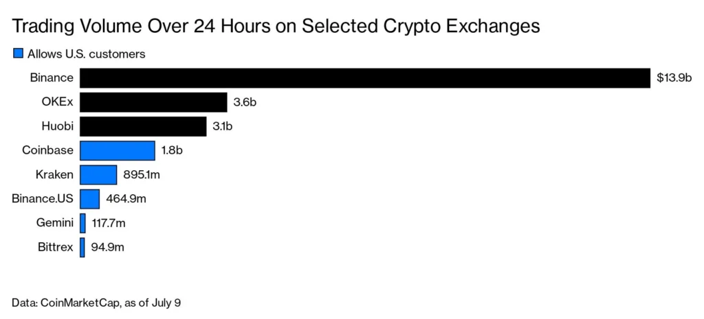 Kraken Exchange Review
