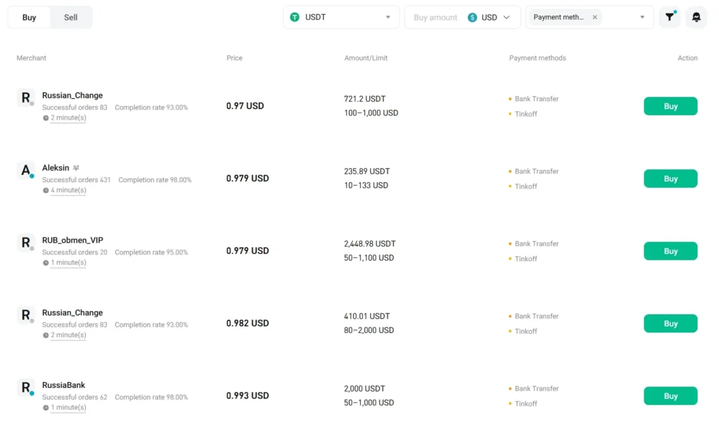 Bitget Exchange Review