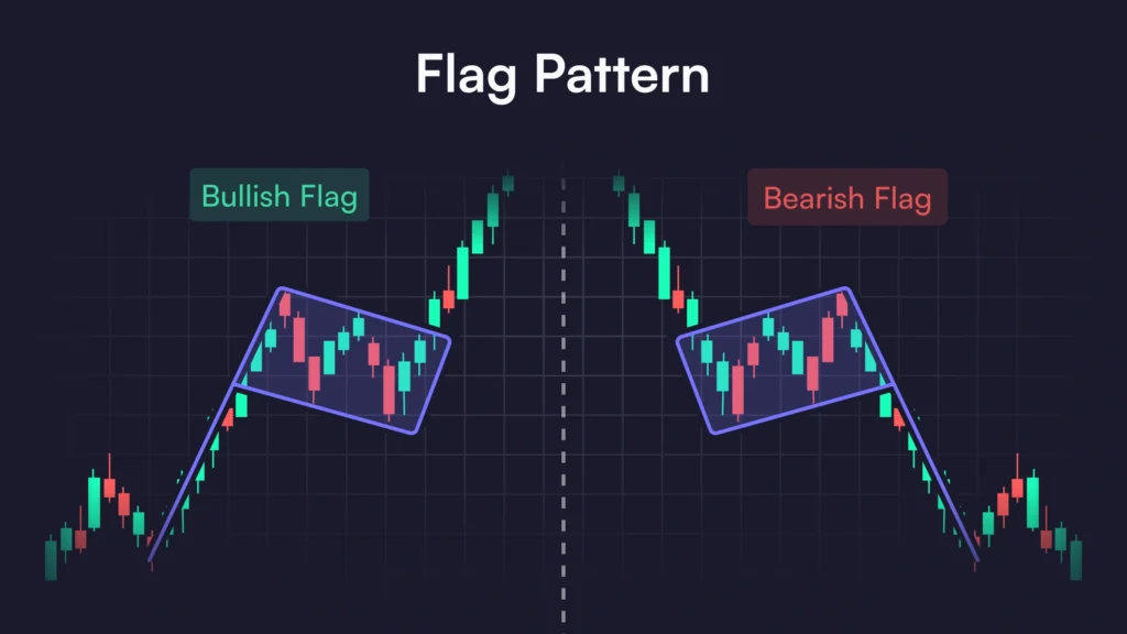 How to Read Crypto Charts