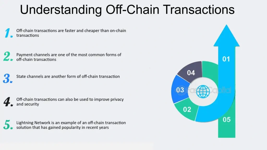 On-Chain vs Off-Chain Transactions