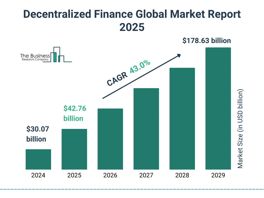 Decentralized Finance for Beginners