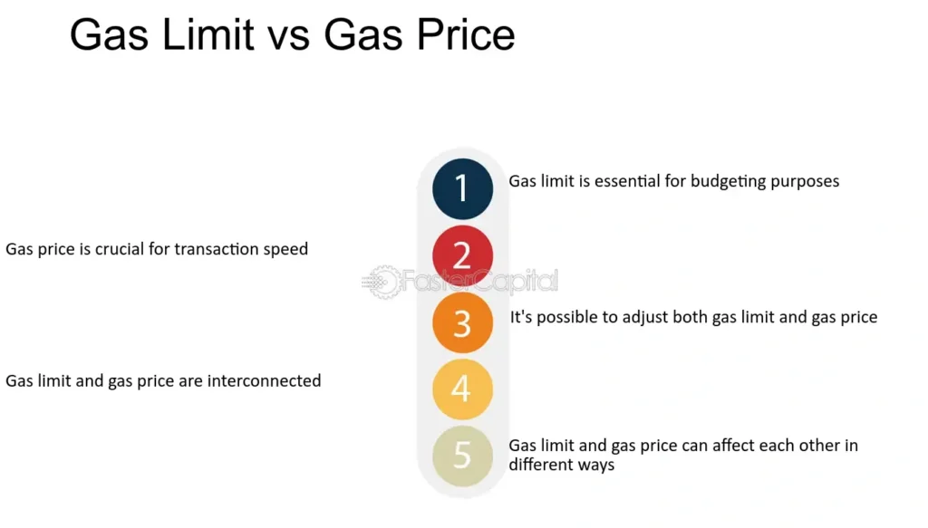 Crypto Gas Fees Explained