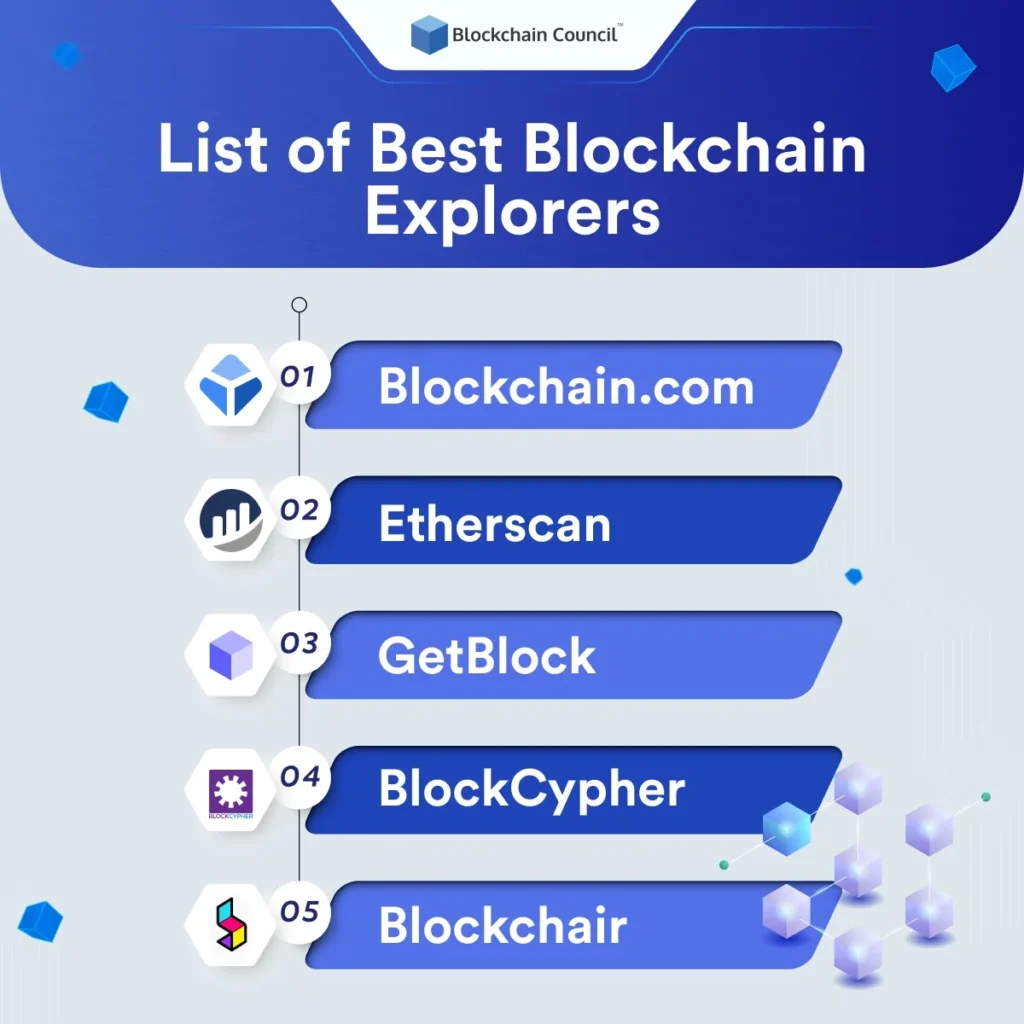 Blockchain Explorers for Beginners