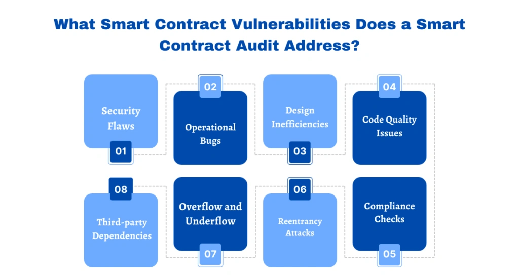 Smart Contract Audits for Beginners: