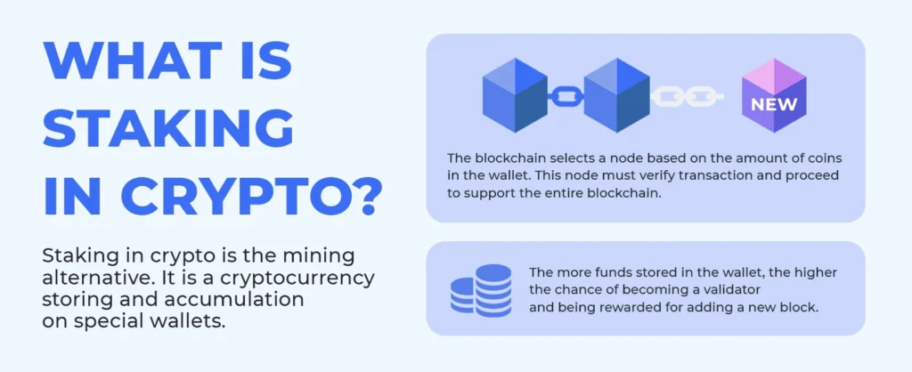 Staking Crypto for Beginners
