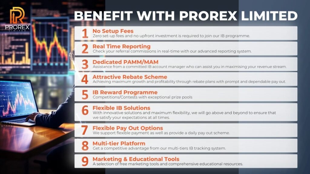 Prorex Asia