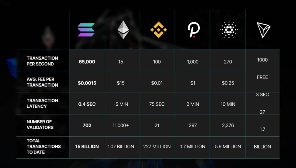 On-Chain vs Off-Chain Transactions