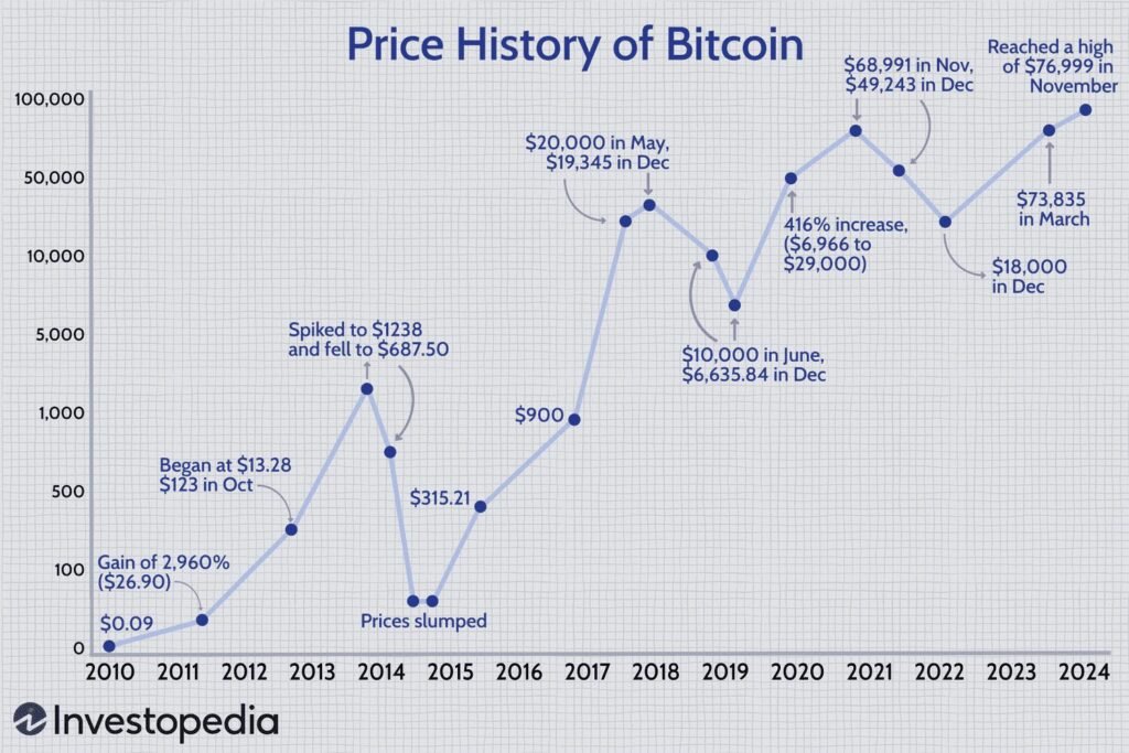btc