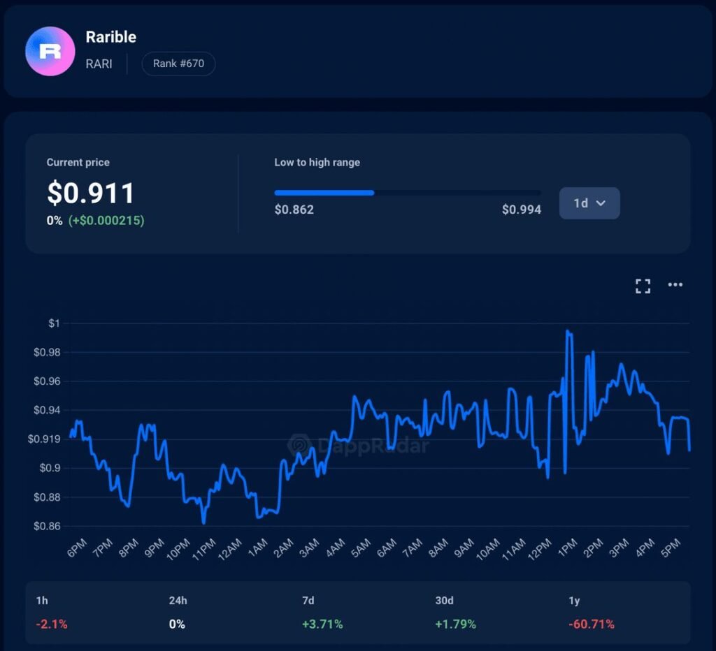 Top 10 NFT Marketplaces
