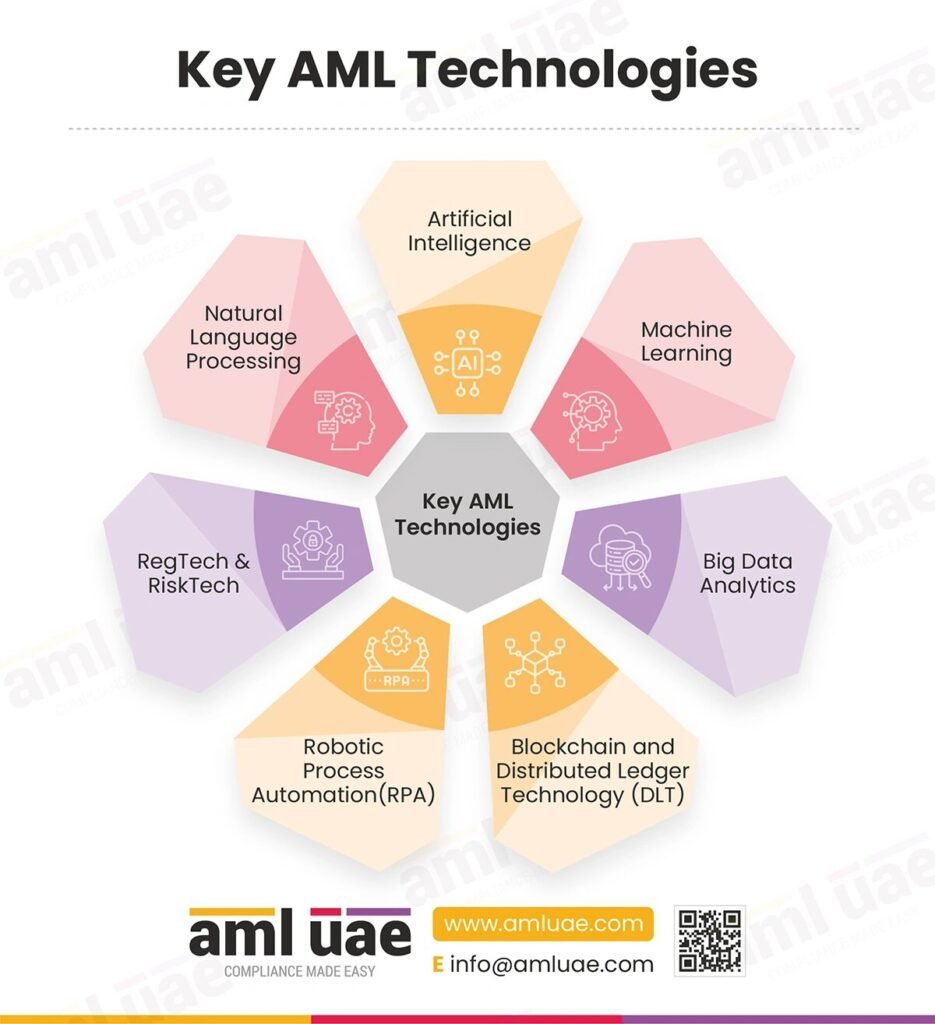 aml