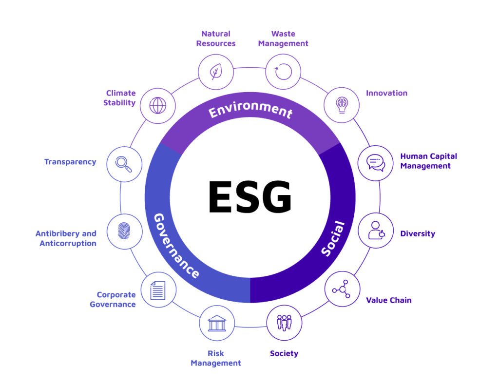 esg