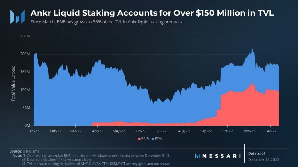 Top 10 Staking & Yield