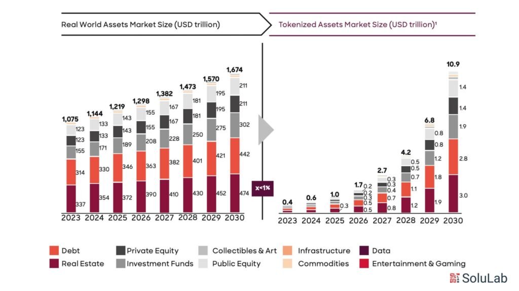 Top 10 Regulatory Trends