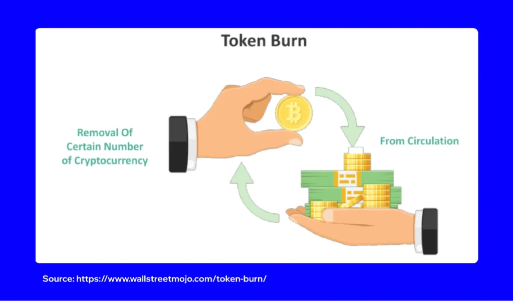 Tokenomics for Beginners
