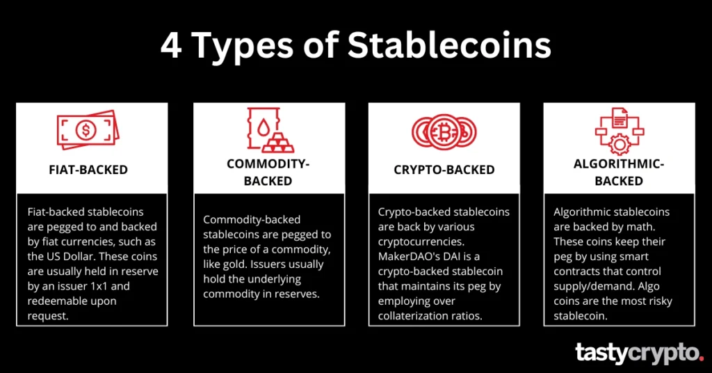 Stablecoins for Beginners